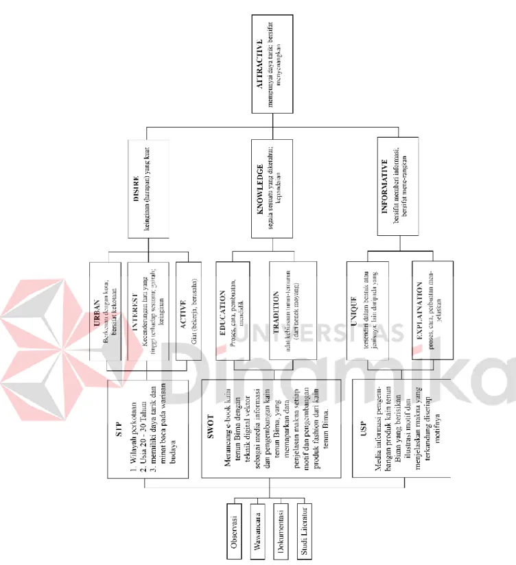 Gambar 4. 3 Key Comunication Massage 