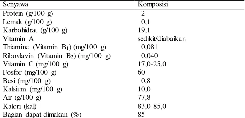 Tabel 6.  Kandungan gizi dalam 100 g kentang 