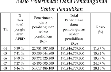 Tabel 5.10 