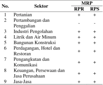 Tabel 4.  Analisis  MRP  di  Kota  Bandar  Lampung  Tahun 2005 ± 2012  No.  Sektor  MRP  RPR  RPS  1  Pertanian  +  +  2  Pertambangan dan  Penggalian  -  -  3  Industri Pengolahan  +  + 