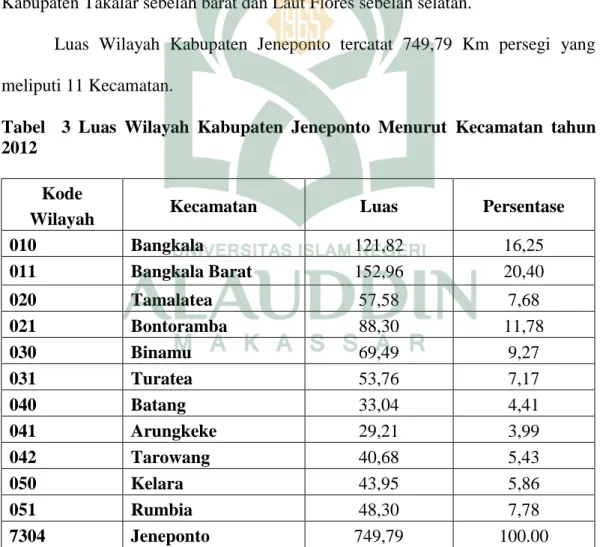 Tabel    3  Luas  Wilayah  Kabupaten  Jeneponto  Menurut  Kecamatan  tahun  2012 