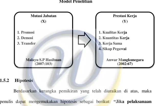 Gambar 1.1  Model Penelitian 