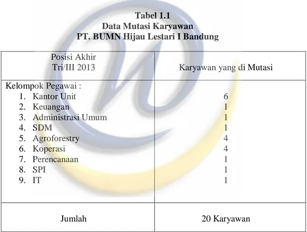Tabel 1.1  Data Mutasi Karyawan  PT. BUMN Hijau Lestari I Bandung  Posisi Akhir 