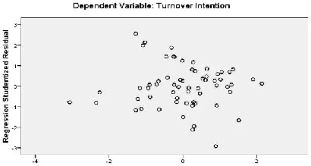 Tabel 4. Hasil Analisis Regresi Berganda  Coefficients a Model  Unstandardized Coefficients  Standardized Coefficients  t  Sig