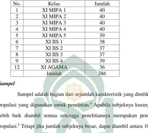 Tabel 3.1 Keadaaan Populasi jumlah kelas XI di MAN 1 Makassar 
