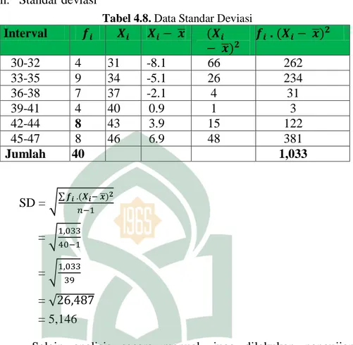 Tabel 4.8. Data Standar Deviasi  Interval  