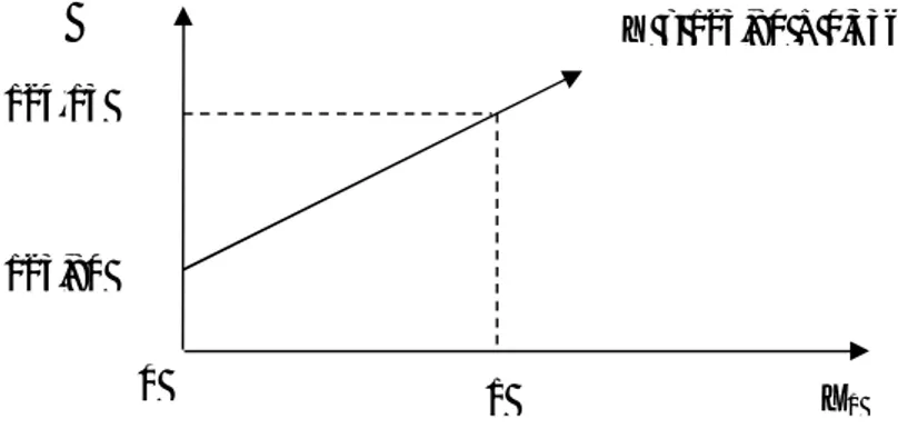 Grafik persamaan garis regresi seperti tampak pada Gambar di bawah ini. 