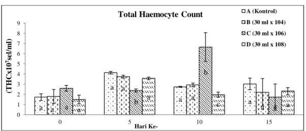 Gambar 1. Hasil perhitungan THC