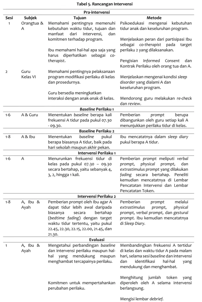 Tabel 5. Rancangan Intervensi  Pra-intervensi 