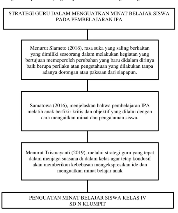 Gambar 2. 1 Kerangka Teoritis