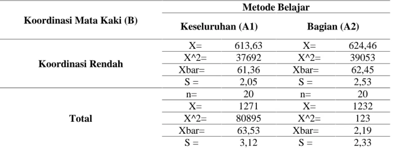 Tabel 2. Distribusi Frekuensi Hasil Belajar Keterampilan Lompat Jauh Gaya Jongkok