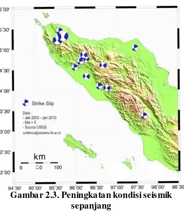 Gambar 2.3. Peningkatan kondisi seismik 