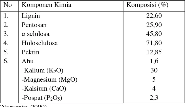 Gambar 2.2. perkiraan jumlah TKKS di Indonesia sejak tahun 2000-2009 