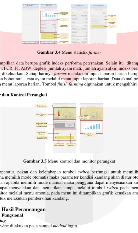 Gambar 3.4 Menu statistik farmer 