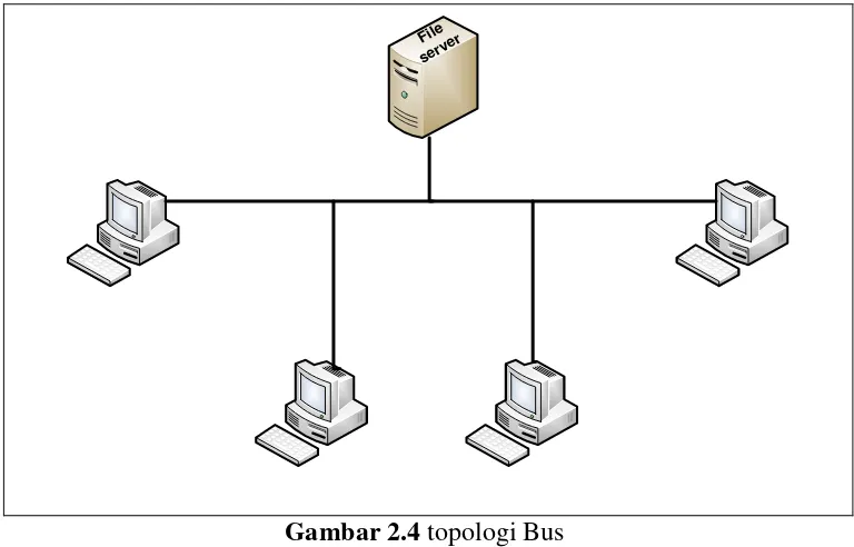 Gambar 2.4 topologi Bus 