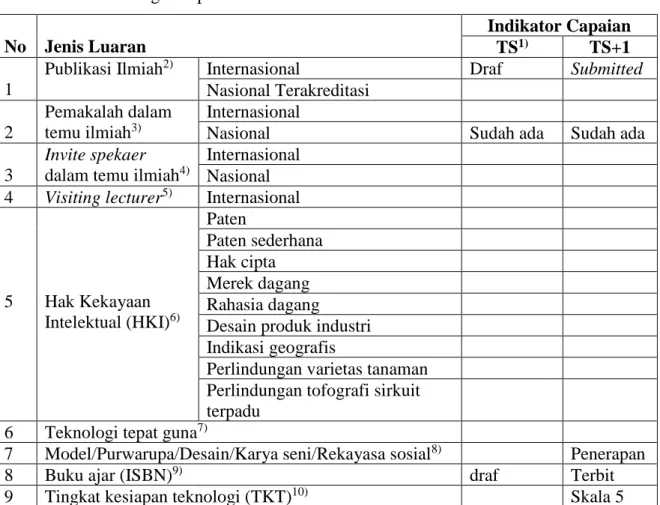 Tabel 1. Rencana Target Capaian Tahunan 