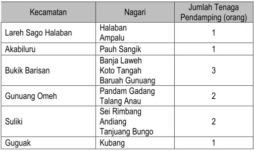 Tabel 1. Lokasi Pendampingan Komoditi Jeruk di Kabupaten lima puluh Kota 