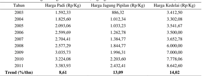 Tabel 4.  Perkembangan Harga Produsen Padi, Jagung dan Kedelai di Provinsi Gorontalo, 1985-2011