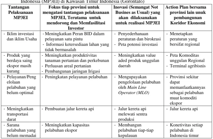 Tabel  6.  Matriks  Operasionalisasi  Masterplan  Percepatan  Dan  Perluasan  Pembangunan  Ekonomi  Indonesia (MP3EI) di Kawasan Timur Indonesia (Gorontalo) 