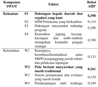 Tabel 1 Bobot Komponen SWOT dan Faktor Internal  dan Eksternal Pelaksanaan Program PKP 