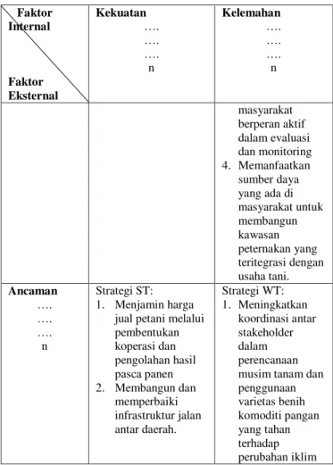 Tabel 2  Matriks alternatif strategi keberlanjutan  program PKP di Kabupaten TTU 
