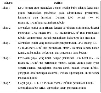 Tabel 1. Klasifikasi penyakit ginjal kronis berdasarkan Laju Filtrasi Glomerulus (LFG)6,8,10,22 