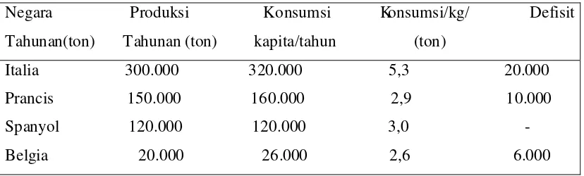 Tabel 1. Produksi dan Konsumsi Daging Kelinci di Beberapa Negara Eropah 