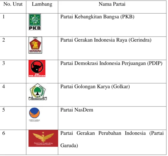 Tabel 1.1 : Daftar Partai Politik Peserta pemilihan Umum Legislatif 2019 