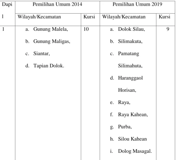 Tabel 2.2a Dapil Pemilu 2014 dan 2019  Dapi