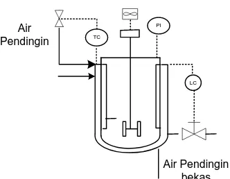Gambar 6.3   Instrumentasi Reaktor 
