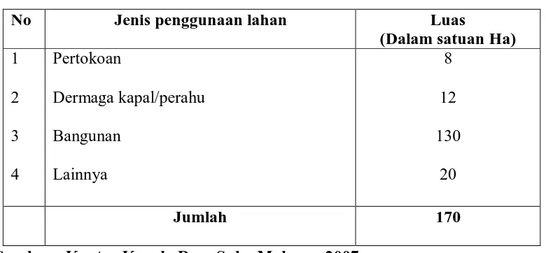 Table 4.1 Tata Guna Lahan Desa Suka Makmur 