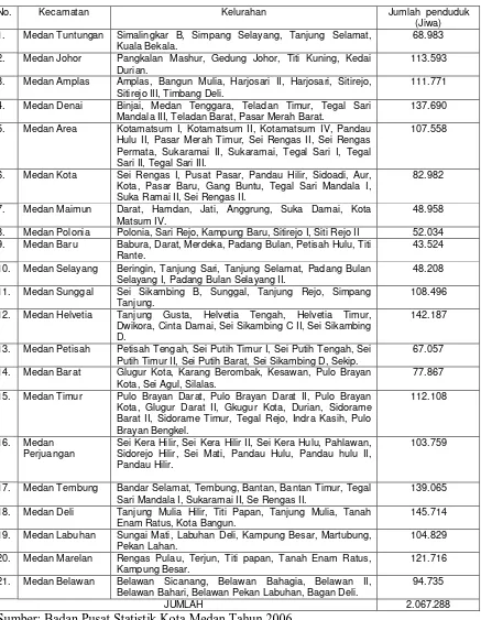 Tabel 3. Kecamatan dan Kelurahan di Kota Medan Tahun 2006 