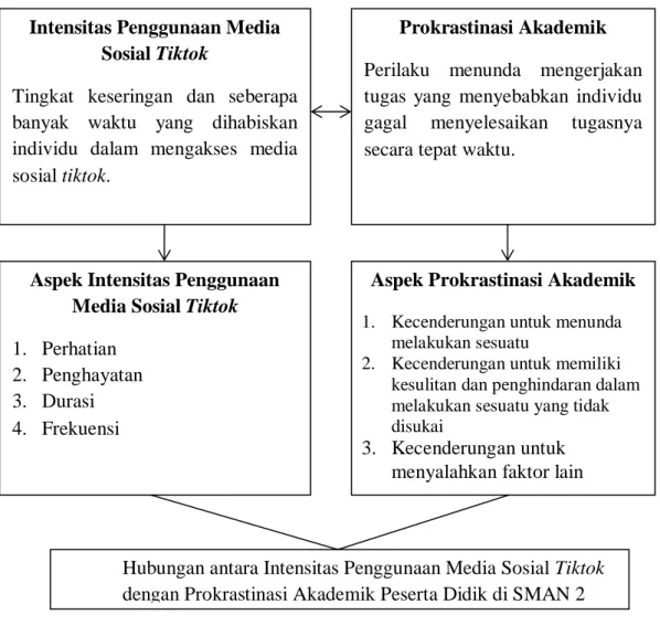 BAB II KAJIAN PUSTAKA, KERANGKA BERPIKIR DAN HIPOTESIS