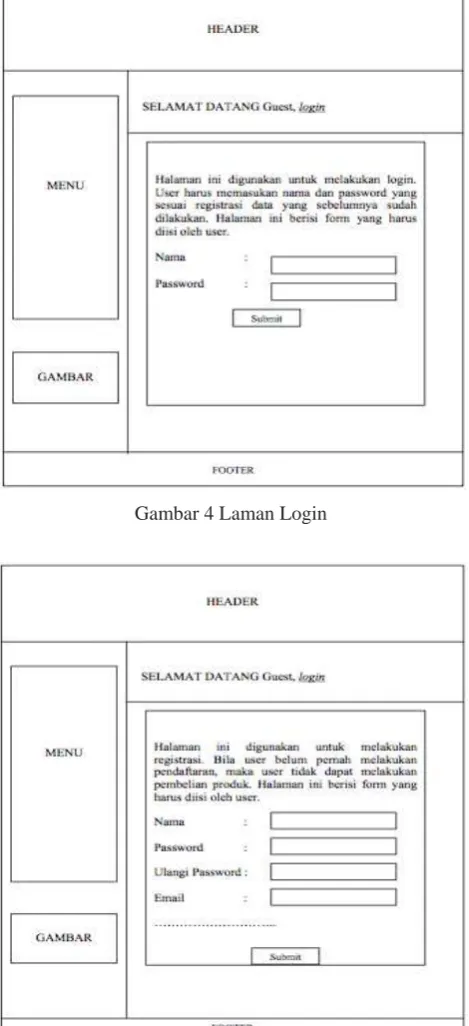 Gambar 4 Laman Login 