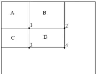 Gambar 4. Perhitungan citra integral 