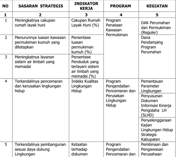Tabel 3. Sasaran Strategis beserta indikator kinerja, program dan kegiatan   tahun 2020
