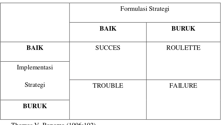 Tabel 1.3 : 