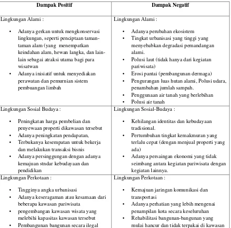 Tabel 1.6 