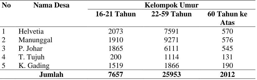 Tabel 4.3. Jumlah Penduduk Berdasarkan Kelompok Umur di Kecamatan Labuhan Deli Kabupaten Deli Serdang, Tahun 2010  