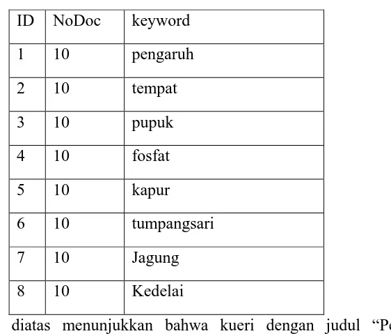 tabel 4.1 berikut ini : 