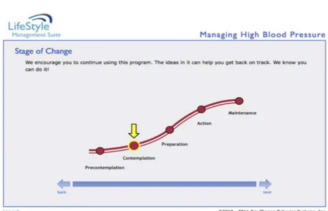 Figure 1.2 :  Page of Managing High Blood Pressure System 