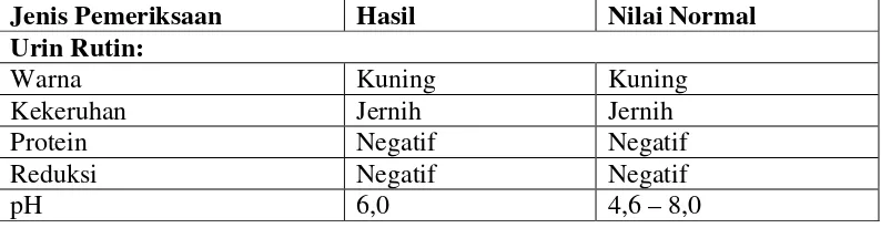 Tabel 3.2 Hasil Pemeriksaan Patologi Klinik I (tanggal 13 April 2014) 