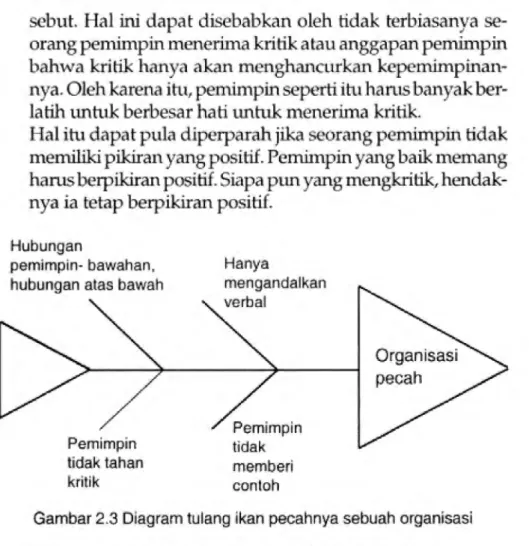 Gambar 2.3 Diagram tulang ikan pecahnya sebuah organisasi