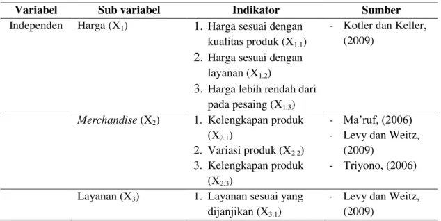 Tabel 3 Identifikasi Variabel Penelitian 