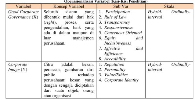 Tabel  2  di  bawah  ini  menyajikan  data  operasionalisasi variabel penelitian. 