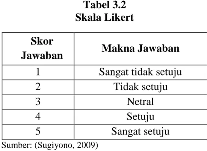 Tabel 3.2   Skala Likert  Skor 