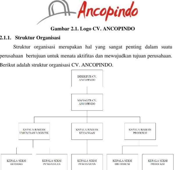 Gambar 2.1. Logo CV. ANCOPINDO  2.1.1.  Struktur Organisasi 