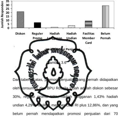 Gambar 3.6  