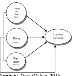 Gambar 1  Model Penelitian 