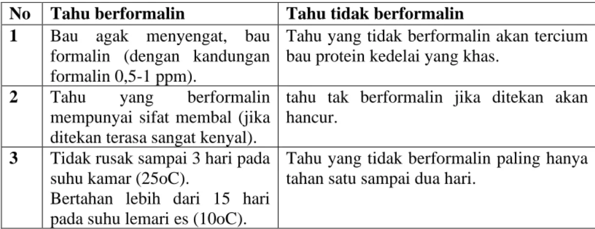 Tabel 2.3.2 Ciri-Ciri Tahu mengandung formalin 